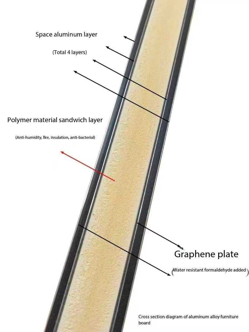 aluminum honeycomb board cross section layers